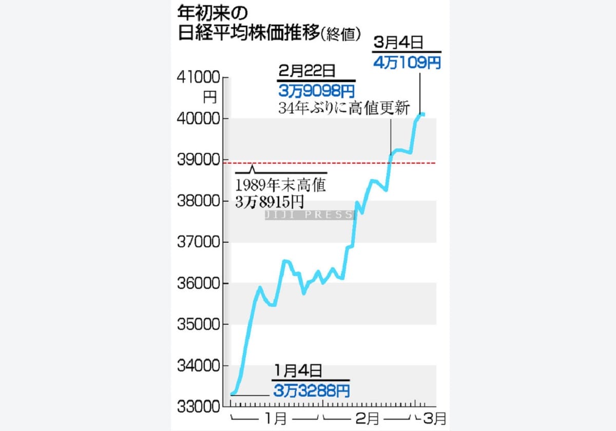 急涨股一覧